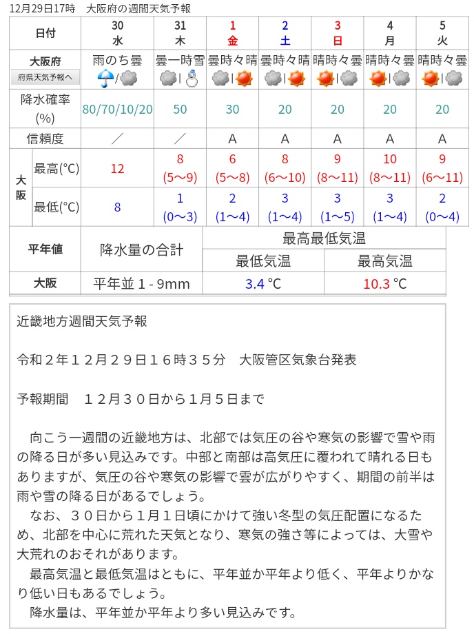 とある氷菓なゲストのusjプチ情報 大阪 週間天気予報 1 Week Forecasts Osaka 12月29日 火 T Co G4nwsbywdg Fyi Usj ユニバ Japan
