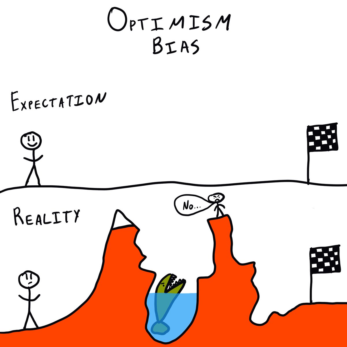 Is this the reason why people aren’t listening and taking action? Are we experiencing a country wide problem with #optimismbias?  m.youtube.com/watch?v=B8rmi9…