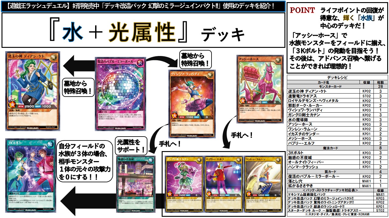 公式 遊戯王ラッシュデュエル デッキレシピ デッキ改造パック 幻撃のミラージュインパクト を使用した 水 光属性 デッキレシピを公開 Lpの回復が得意な輝く 水族 中心のデッキだ 水族モンスターをフィールドに揃え 3kボルトの発動を目指そう 公式 遊戯王ラッシュデュエル デッキレシピ デッキ改造パック 幻撃のミラージュインパクト を使用した 水 光属性 デッキレシピを公開 Lpの回復が得意な輝く 水族 中心のデッキだ 水族モンスターをフィールドに揃え 3kボルトの発動を目指そう