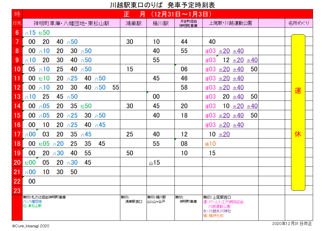 川越駅発・正月ダイヤまとめ2021年版 ※本川越の発車時刻は3分後です