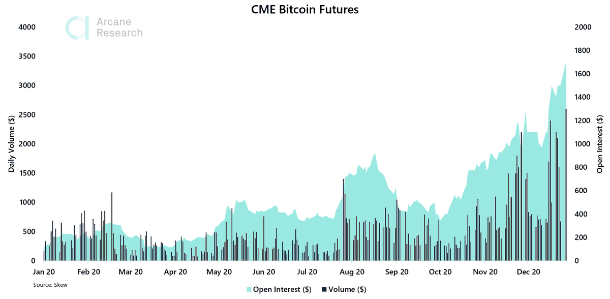 btc futures cme api github btc futures cme api github