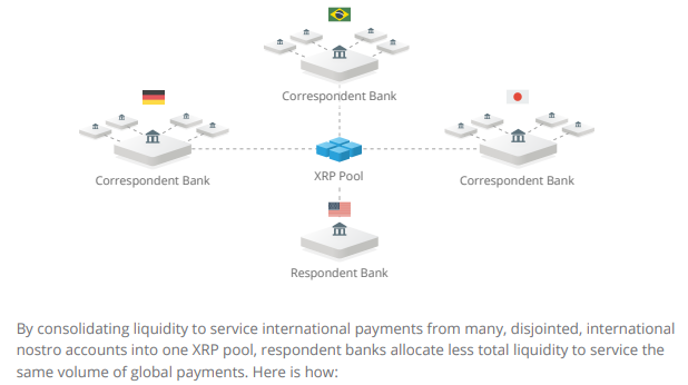  https://ripple.com/files/xrp_cost_model_paper.pdf