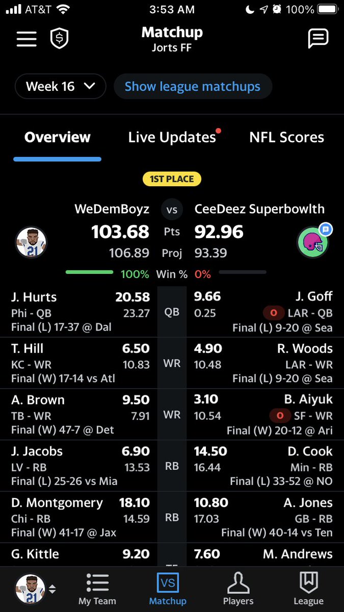 Champion of @JortsFF league! Many thanks to my players, especially ⁦<a href="/DavidJohnson31/">David Johnson</a> ⁩ ⁦<a href="/HoustonTexans/">Houston Texans</a>⁩ who carried the team in the semi and final.