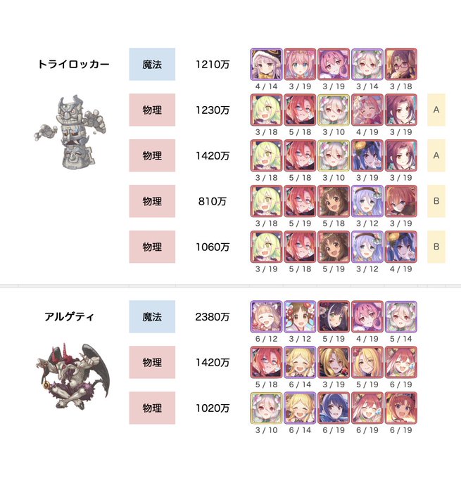 も と き さん がハッシュタグ プリコネ をつけたツイート一覧 1 Whotwi グラフィカルtwitter分析