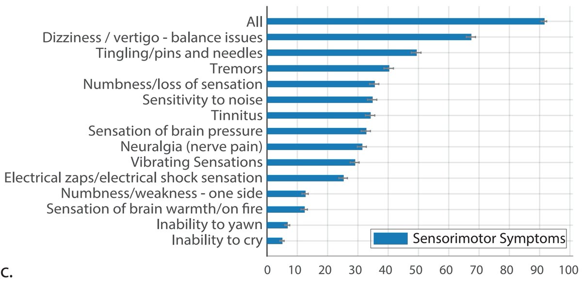 A look at the Neuropsychiatric Symptoms:1. Emotion and Mood2. Sensorimotor Symptoms3. Taste and Smell4. Speech and LanguageSource:  https://www.medrxiv.org/content/10.1101/2020.12.24.20248802v213/n