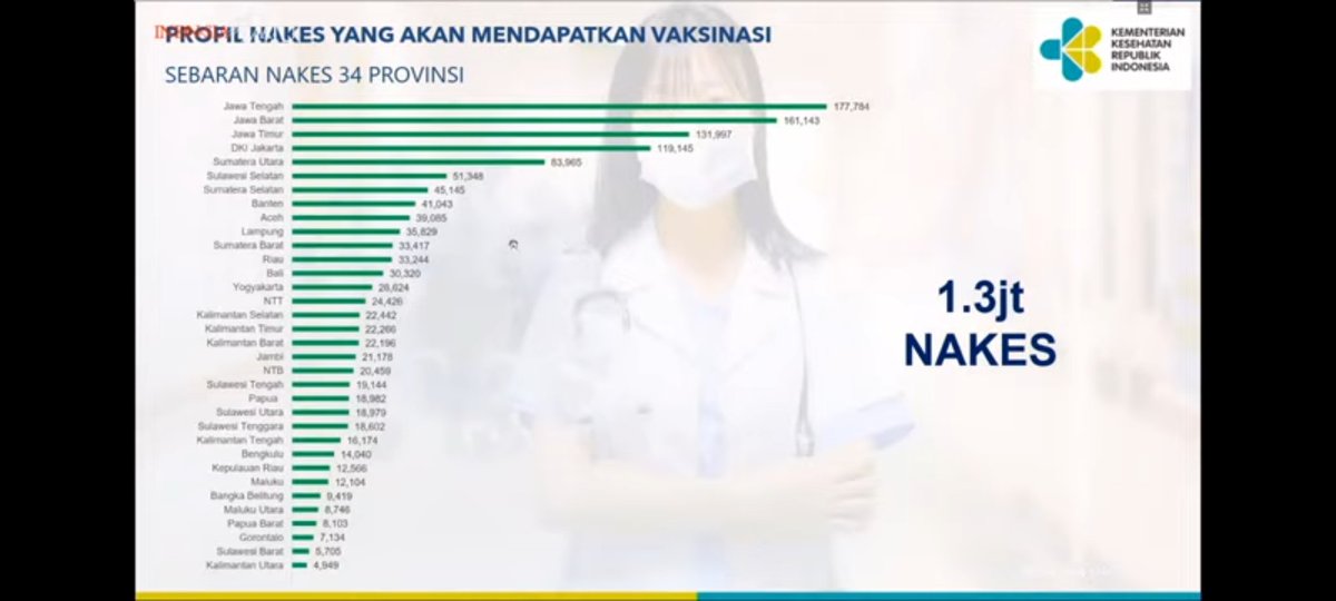 ismailfahmi's tweet photo. Beberapa slide penting dalam pers konferens. https://t.co/FvFDFJi4Xq