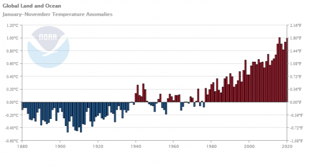 World Meteorological Organization tweet media