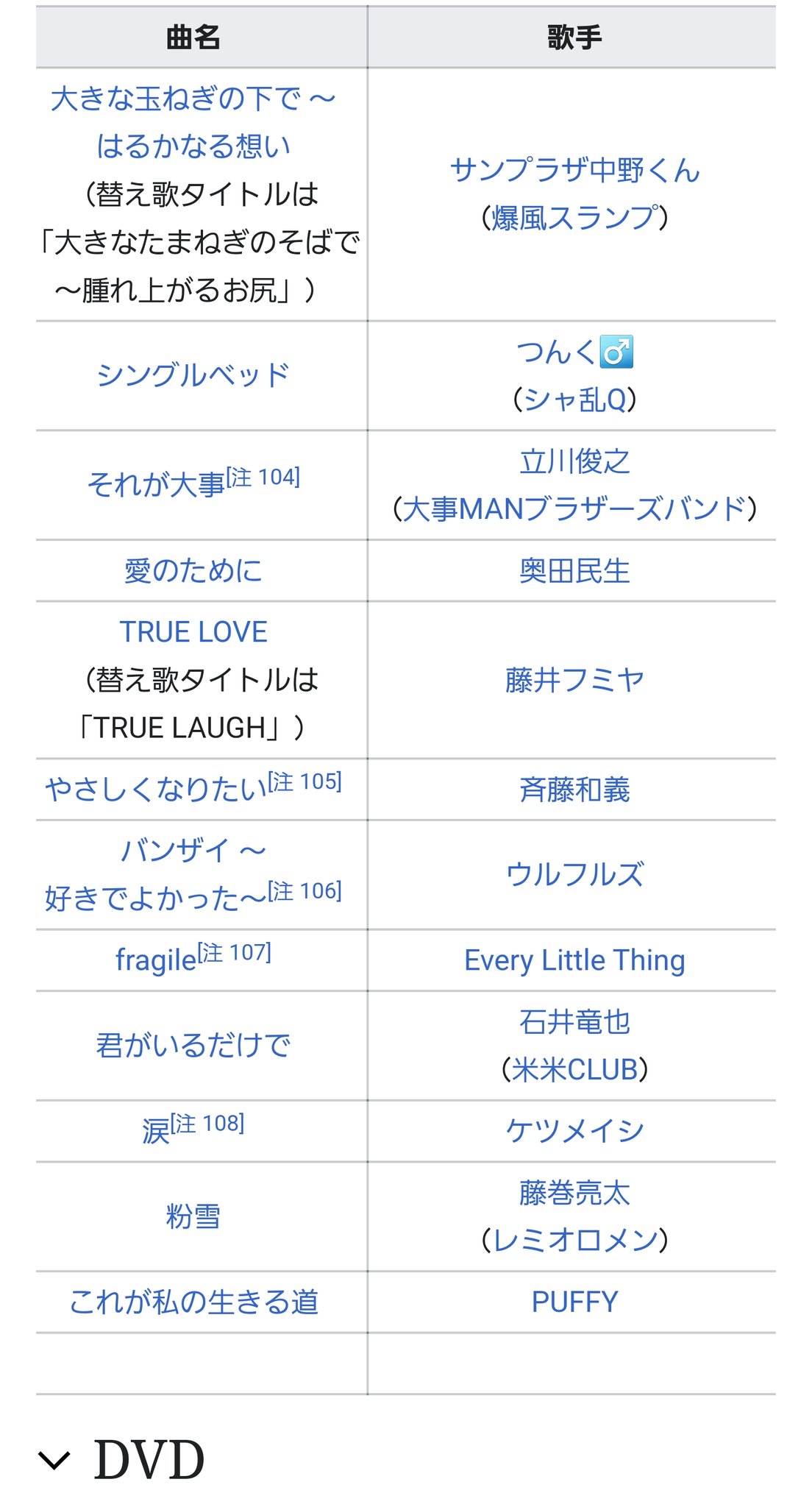 椛 大介 エンディング曲は 過去のエンディング曲は添付画像 ガキ使 Gotoラスベガス24時 Twitter