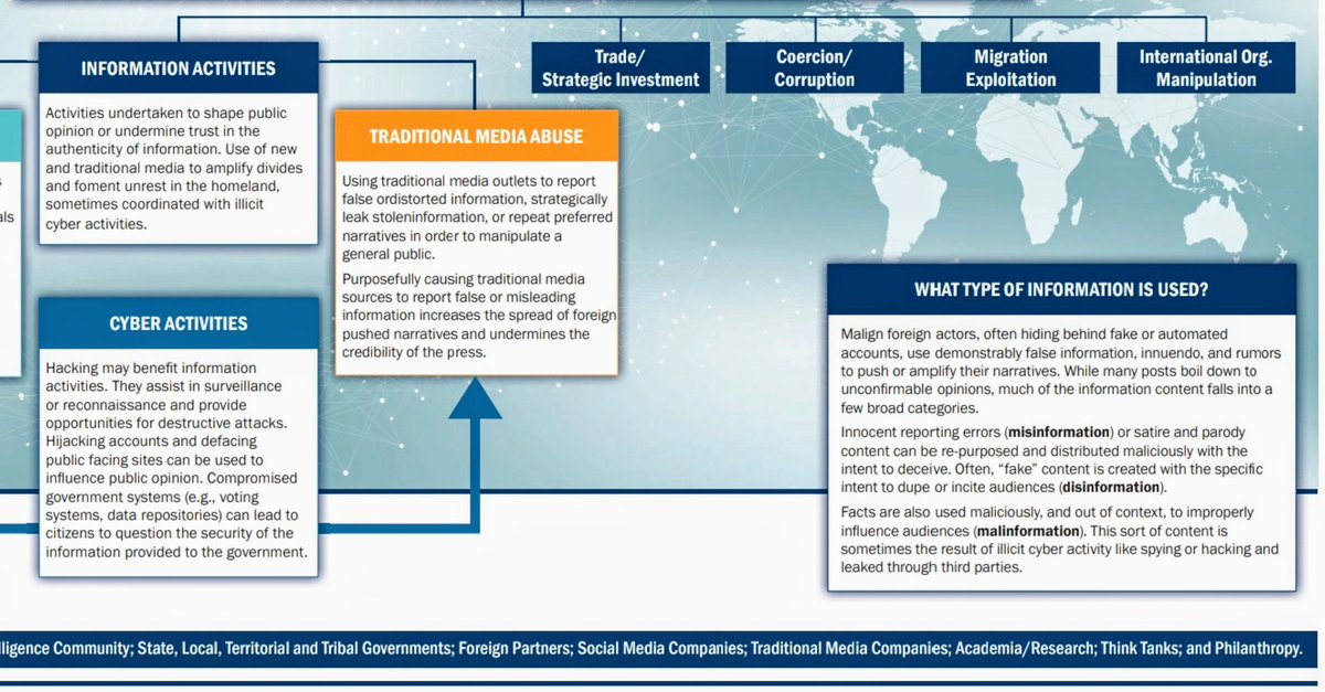 INFORMATION WARFARE/PROPAGANDA/DISINFORMATIONMethods Now being used on us by the CCPThis interesting DHS pdf document magically downloaded out of nowhereIt shows how foreign influence/Information War infects a Nation in an Irregular War Attack Strategy