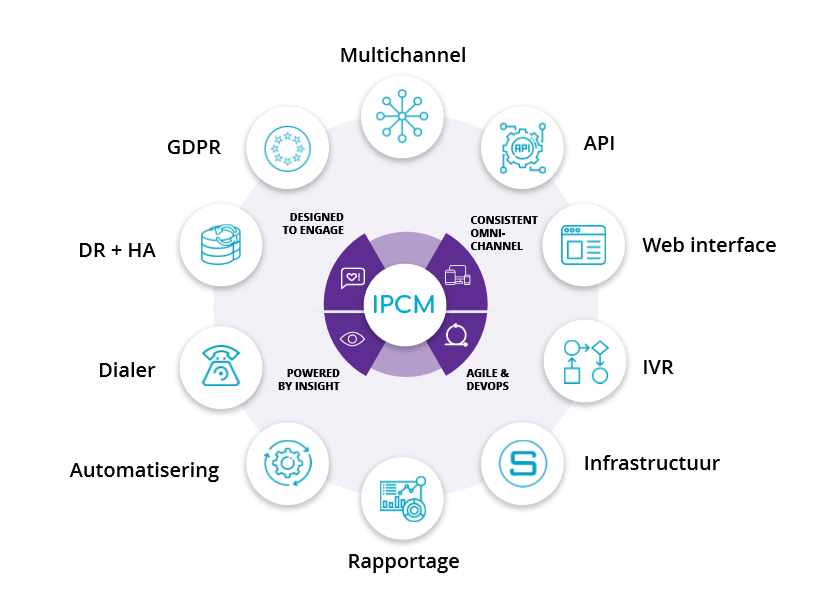 Contacten kunnen afhandelen op kantoor, thuis of zelfs in de trein? IPCM biedt de mogelijkheid contacten van alle huidige en toekomstige typen kanalen effectief af te handelen. Wat is hiervoor nodig? Alleen een webbrowser en internet verbinding! Benieuwd? cloudcontact.nl/product-overvi…