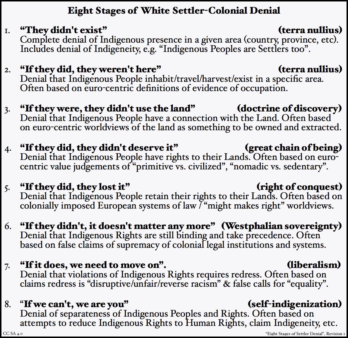 7] This argument is the one that is enduring, because there is a denial that violations of Indigenous Rights require redress. Recently, a piece was published asking to call y Wladfa a 'settlement' and not a 'colony' vs e.g. settler colony  https://nation.cymru/opinion/why-the-wladfa-in-patagonia-shouldnt-be-labelled-colonialist-venture/