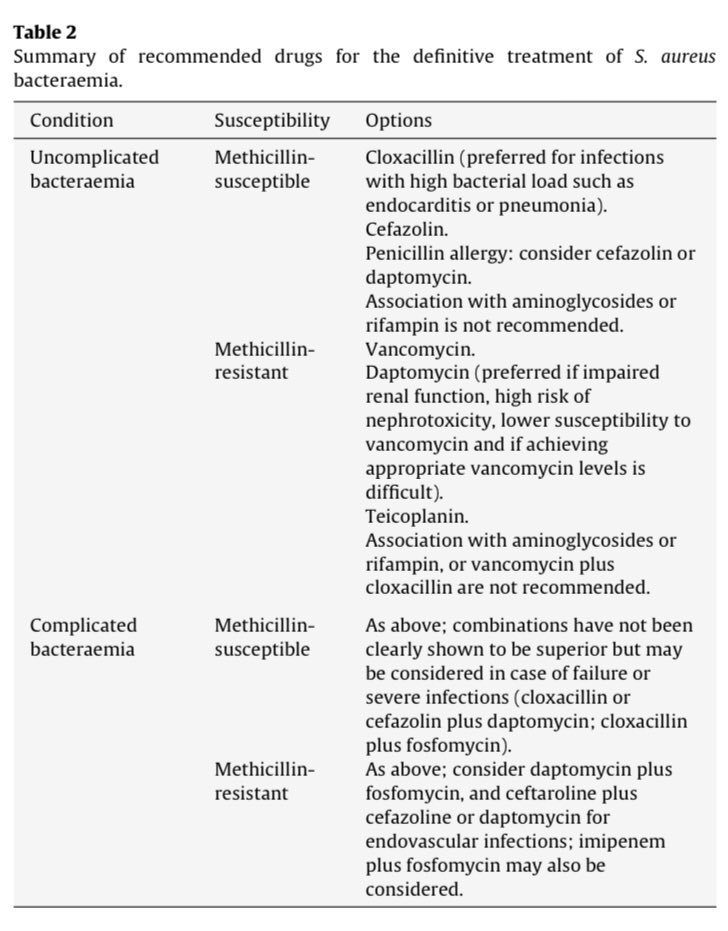 FArtigao's tweet photo. Excelente artículo de revisión del tratamiento de la bacteriemia por S. aureus. 
👉 https://t.co/7Zz25pO7sA https://t.co/AgymkJuIjf