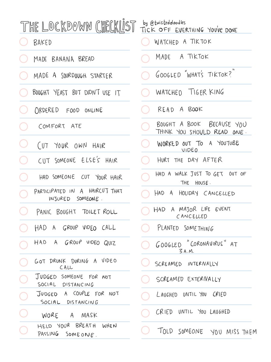 The lockdown checklist and it’s results (May 3rd 20200