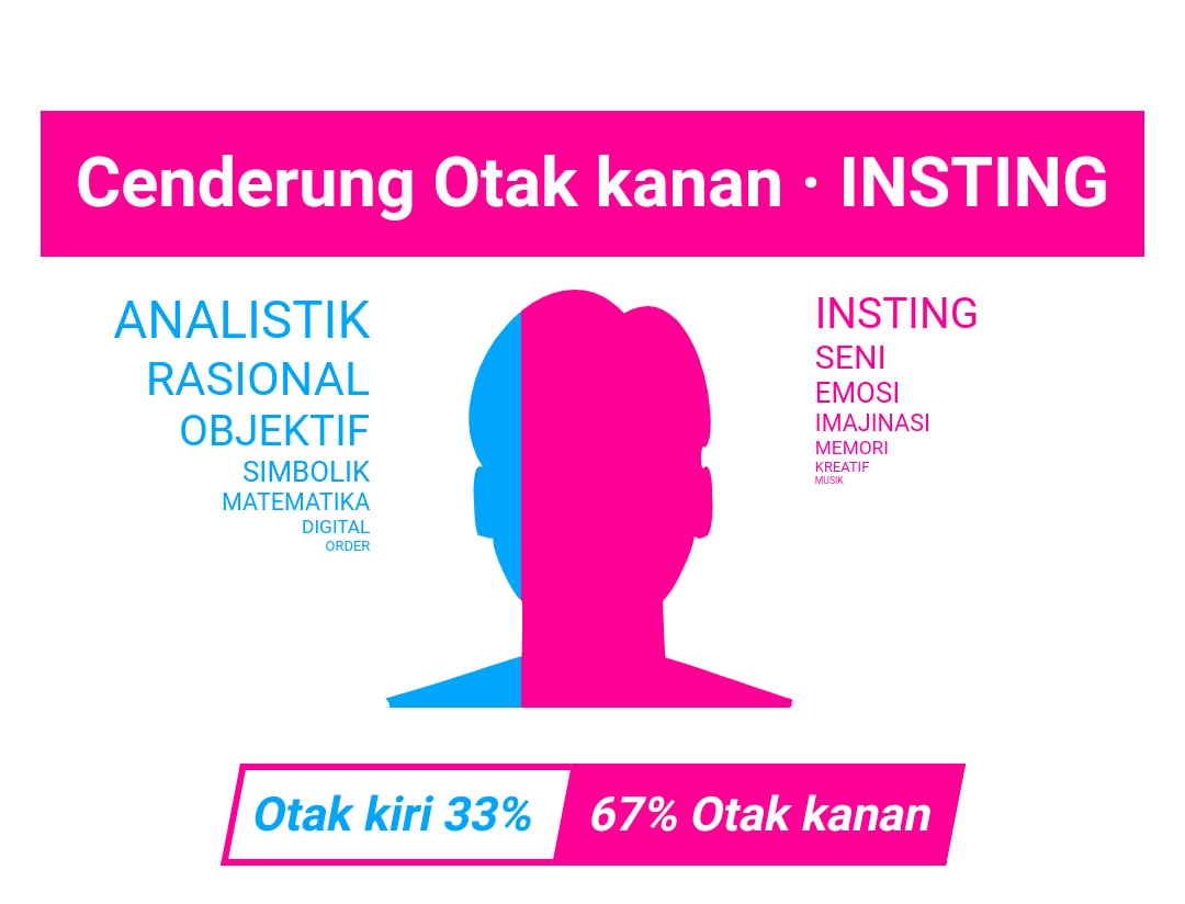 edwindharma_s's tweet image. begini jadinya

#insting

#TesOtakKiriatauKanan