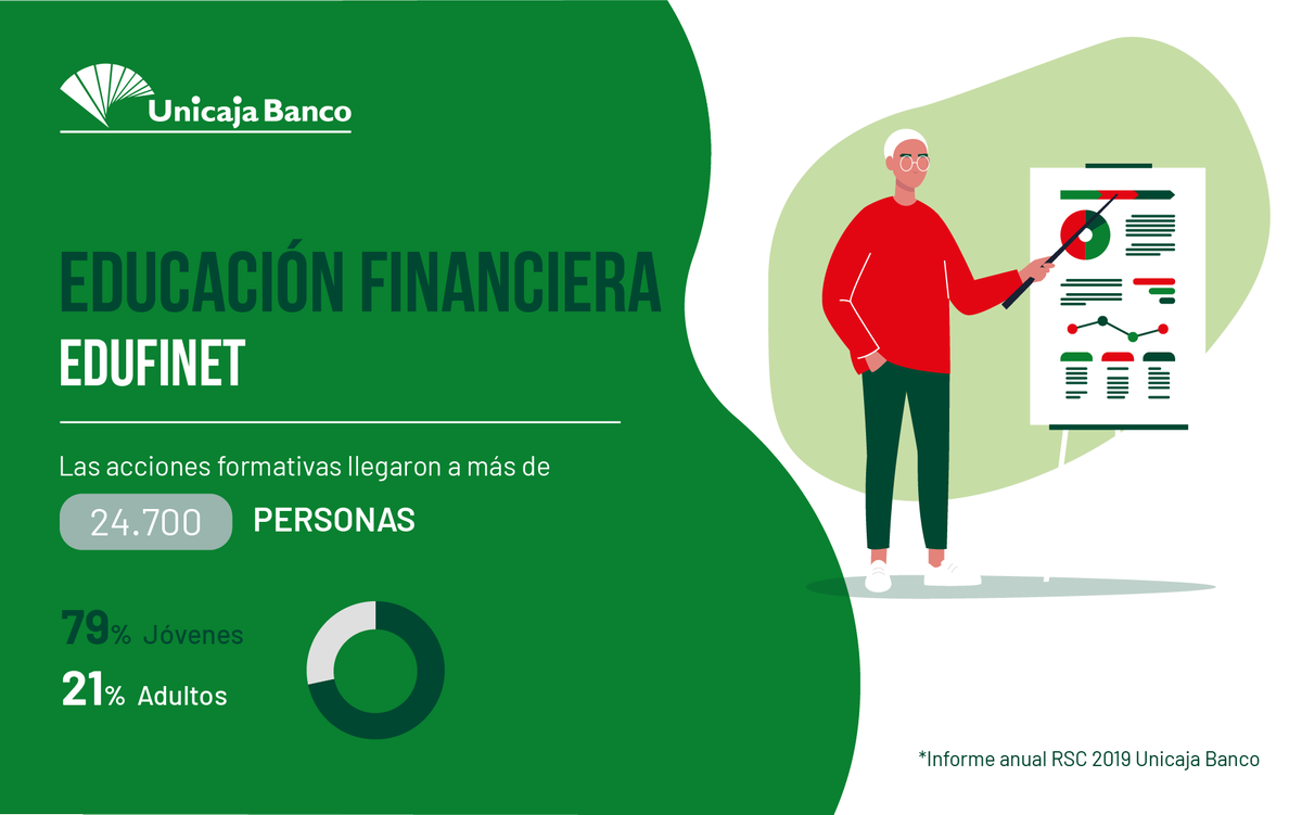 UnicajaBanco's tweet photo. #InformeRSC ♻ Formar es parte de nuestro ADN. Una sociedad conocedora de los instrumentos financieros a su alcance es más libre para elegir. Somos pioneros en educación financiera, con el programa @edufinet desde hace ya 15 años ➡ https://t.co/PbomjAWEsp
#RSCUnicajaBanco https://t.co/URUi1abPQG