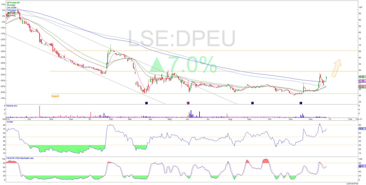 AIMstockpicks's tweet image. #DPEU
