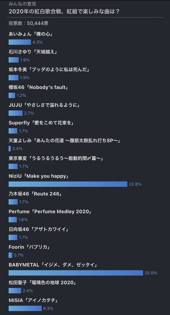 合戦 な 白 歌 楽しみ 曲 組 紅白