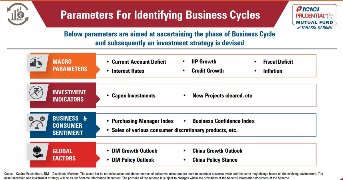 Parameters set by the scheme for its stock selection process: