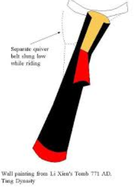 櫜 *kɯːw (gāo): quiver for arrows