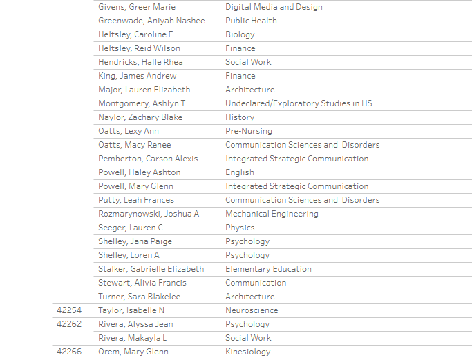 iamchrisjung's tweet photo. It's so easy for people to focus on the bad these days, so let's celebrate something good. Congrats to all 43 of the Christian County students who made @universityofky Fall 2020 Dean's List. There are a BUNCH of former student-athletes on this list, which makes me beyond happy. https://t.co/X7U4YyWsQ9