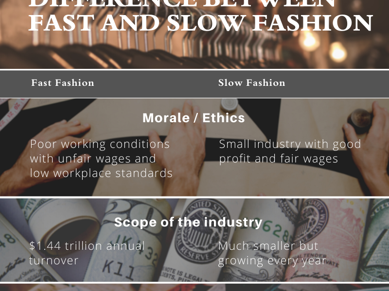In response to the damaging effects of #fastfashion a new movement has formed, slow fashion. #SlowFashion is gaining a lot of attention and is creating new ways to design, manufacture, and purchase clothing buff.ly/2YpYF9H