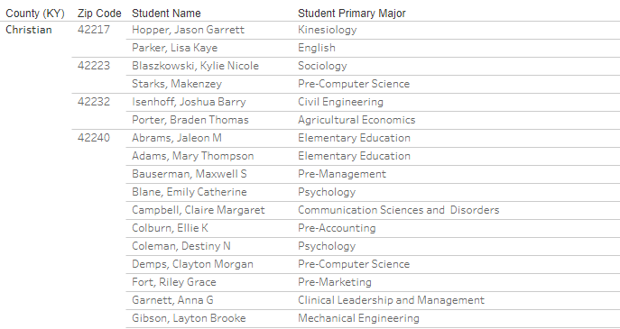 iamchrisjung's tweet photo. It's so easy for people to focus on the bad these days, so let's celebrate something good. Congrats to all 43 of the Christian County students who made @universityofky Fall 2020 Dean's List. There are a BUNCH of former student-athletes on this list, which makes me beyond happy. https://t.co/X7U4YyWsQ9
