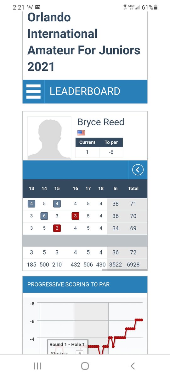 brian_unk's tweet photo. Congrats @Brycereed23 for winning the Orlando International Jr.  Always one of the most talented players I've had the pleasure of working with over the years, great to see hard work getting rewarded! https://t.co/NaAdtK5oFd