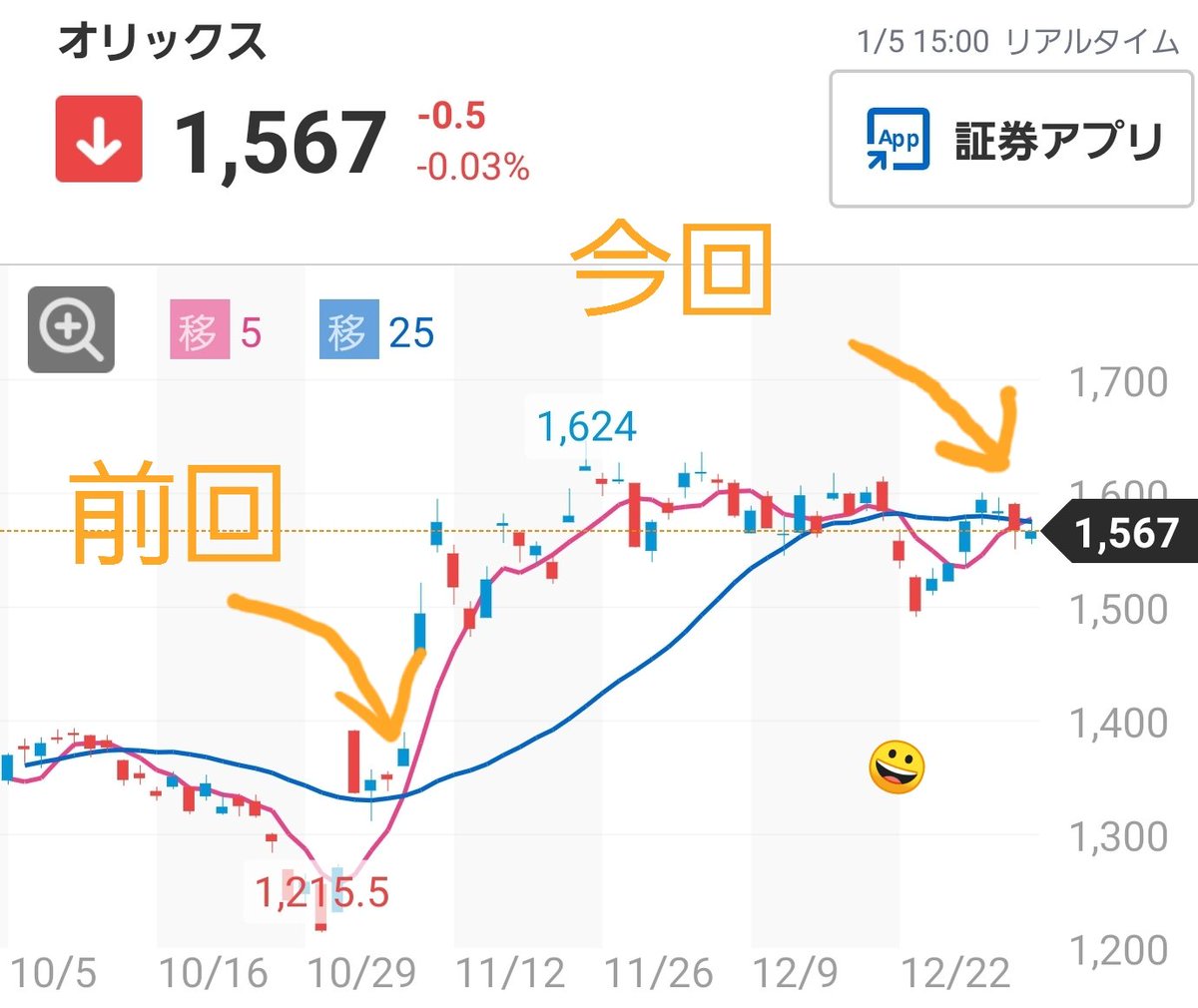 リアルタイム ダウ 平均