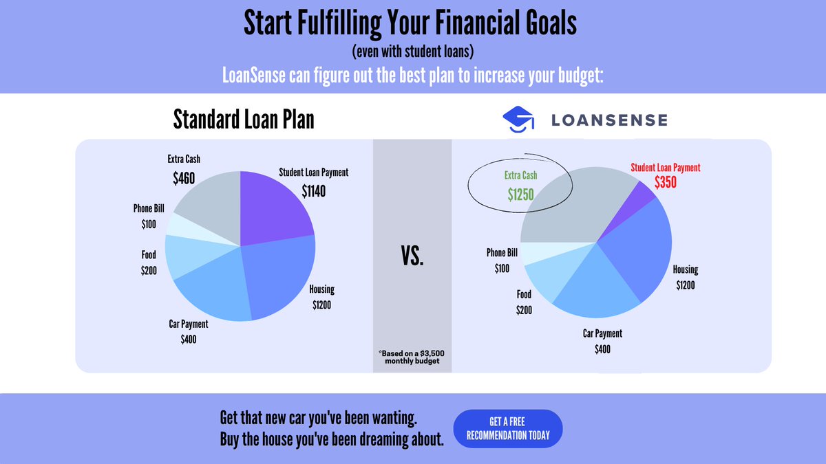 Reduce your student debt.  Live YOUR life.  Save for retirement.  All with LoanSense.  Get started for FREE at myloansense.com.  

#makesenseofstudentdebt #studentloans #studentdebttips #pslf #doctor #nurse #socialworker #teacher #livelife #financialplanning #COVID19
