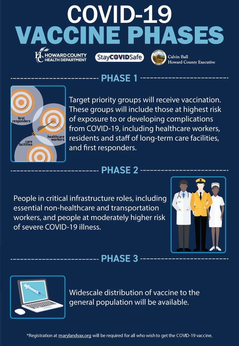 Thank you @HoCoGovExec ...!
For those in HoCo looking for updates on the process, please visit our COVID Vaccine page https://t.co/11SUCbdo37 and sign up for our weekly newsletter https://t.co/JEphBfBcOd https://t.co/9PsPDRQdnS
