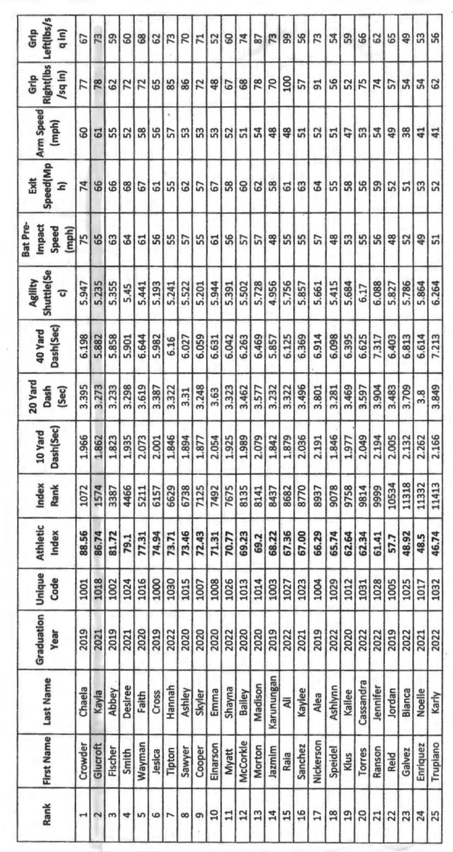 When Is Christmas Break For Moorpark College 2022 2019 Svhs Softball (@Svhs_Softball) / Twitter
