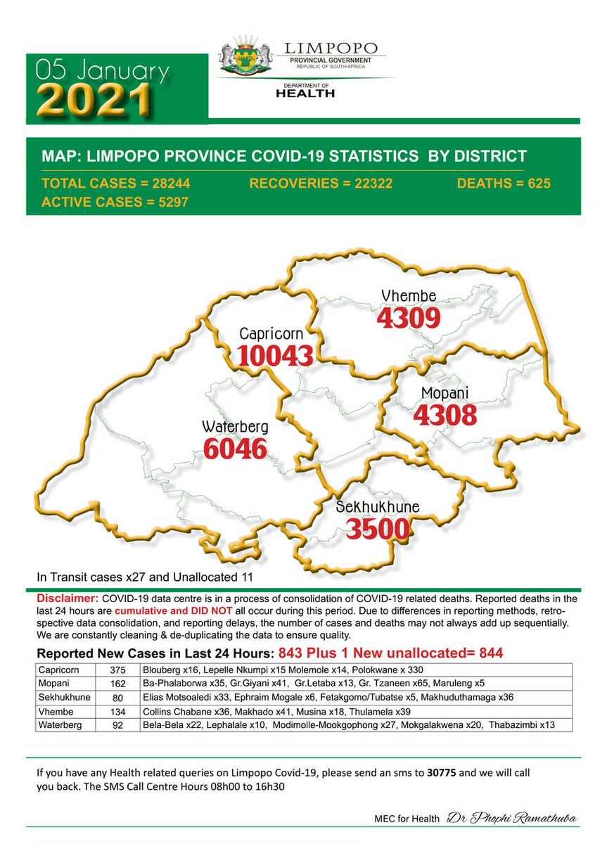 Limpopo Province COVID-19 Statistics as at 5 January 2021. #COVID19 #CoronavirusInSA #StaySafe #LockdownSA