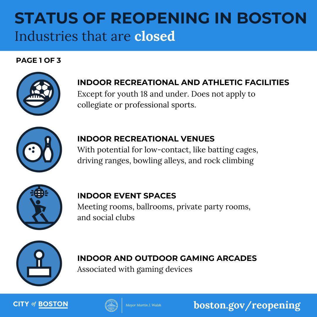 CityOfBoston's tweet image. Update: Boston is now in a modified version of Phase Two, Step Two of the Reopening Mass. plan. Given our high #COVID19 numbers, we are extending this pause for at least another three weeks, until January 27. 

For the latest reopening info, visit: boston.gov/reopening