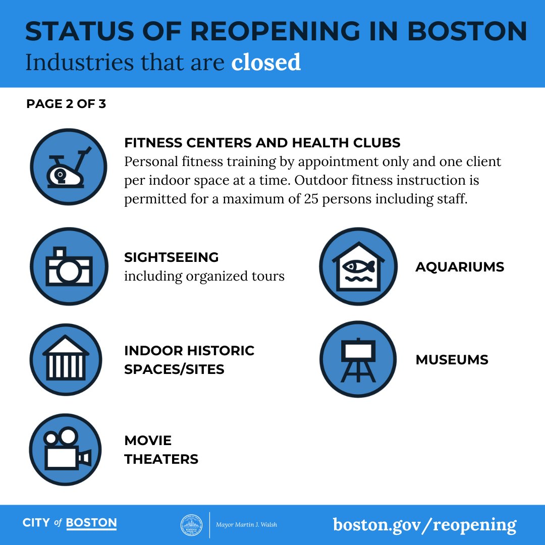 CityOfBoston's tweet image. Update: Boston is now in a modified version of Phase Two, Step Two of the Reopening Mass. plan. Given our high #COVID19 numbers, we are extending this pause for at least another three weeks, until January 27. 

For the latest reopening info, visit: boston.gov/reopening