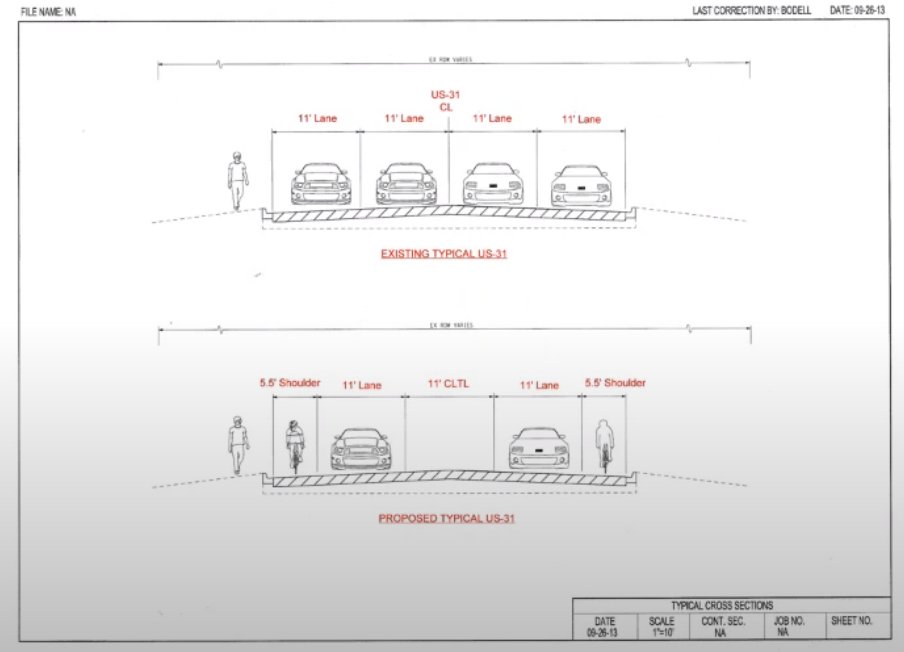 3/ Road diets are most commonly are implemented on arterials – 4 or 5-lane, high capacity thoroughfares – which are reduced to a 3-lane configuration: a single travel lane in each direction and a center left turn lane.