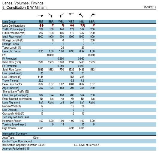 11/ We use the Synchro model to evaluate intersection capacity because this is where the delays seem to be easiest for non-engineers to visualize. Depending on your situation, you may or may not have access to this expensive software, but…