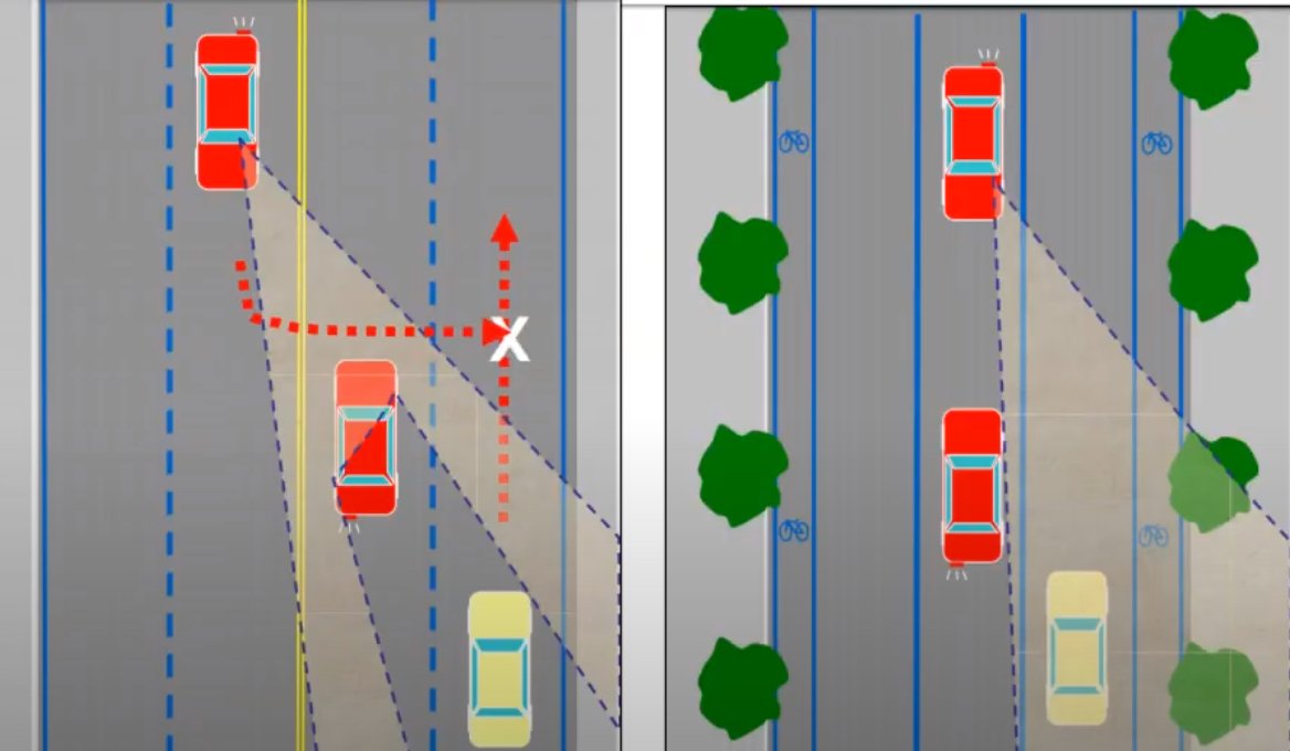 19/ To really hit the point home, we include more visuals to illustrate how left turning movements are safer in a 3-lane configuration.