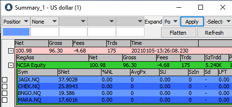 i_cant_trade's tweet photo. No words. Reaching the #3figures in only 7 days of live trading with a stop loss of 50$. Great teachers from @ADaytrading 😍. #PR #scalping https://t.co/v8KdLe85te