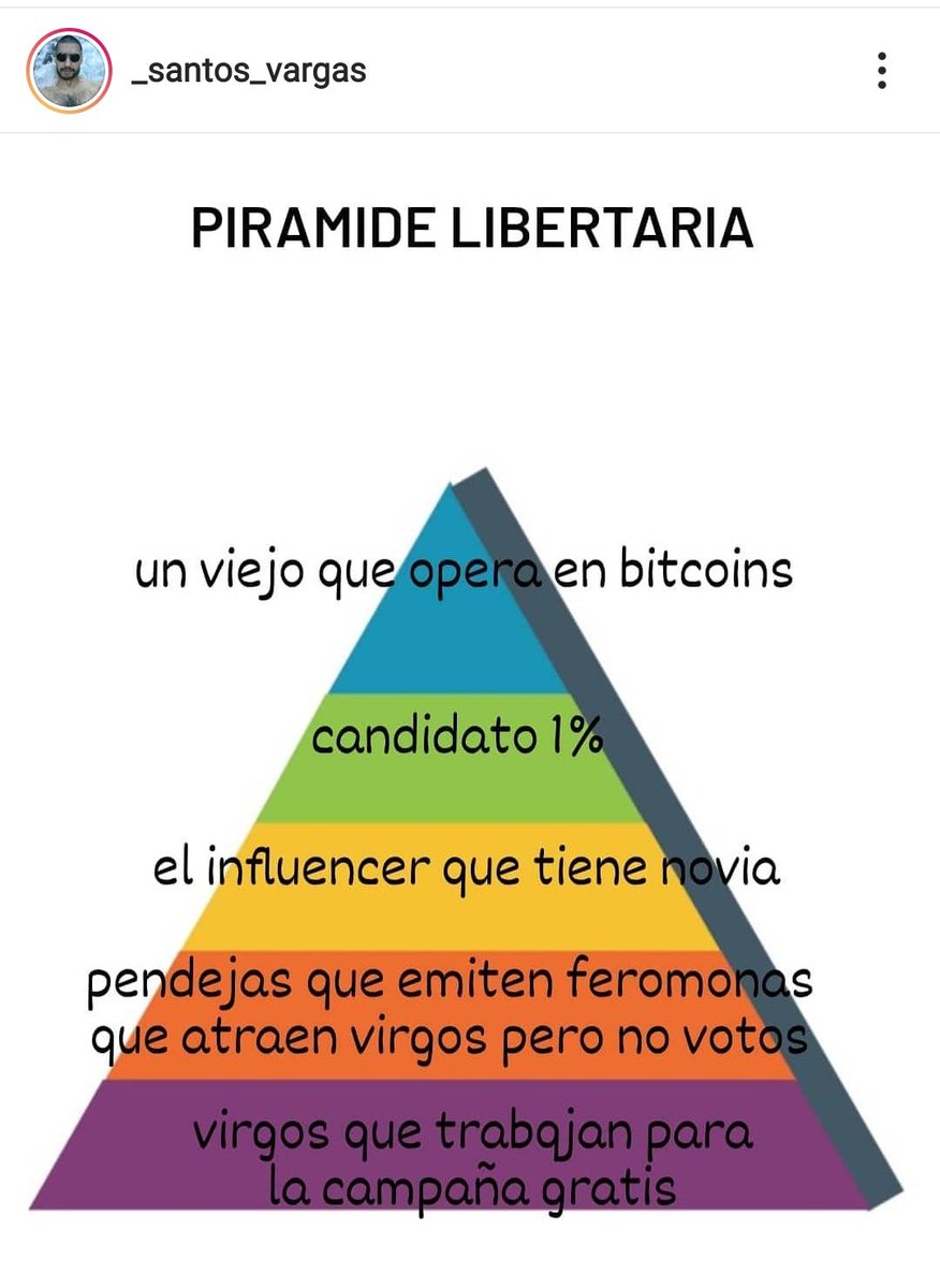 Ser libertario es estar en un esquema Ponzi