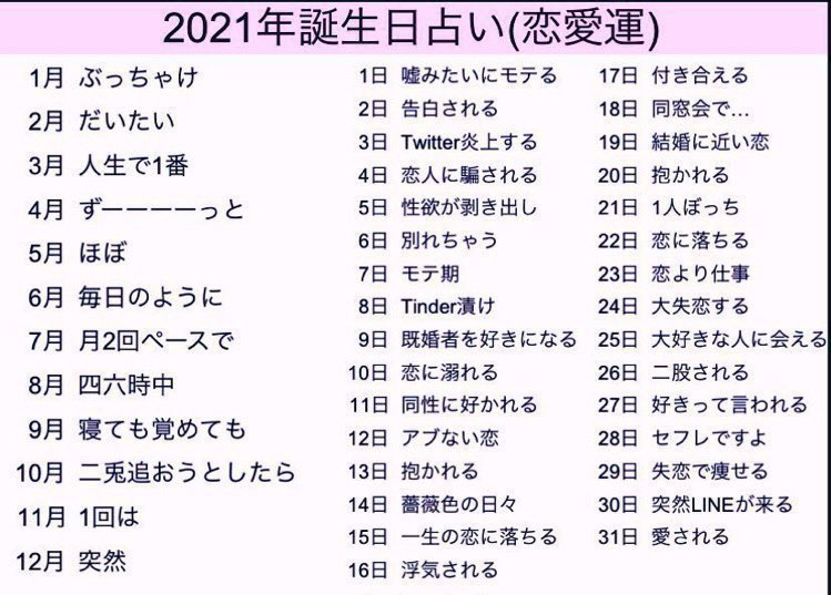 21年誕生日占い