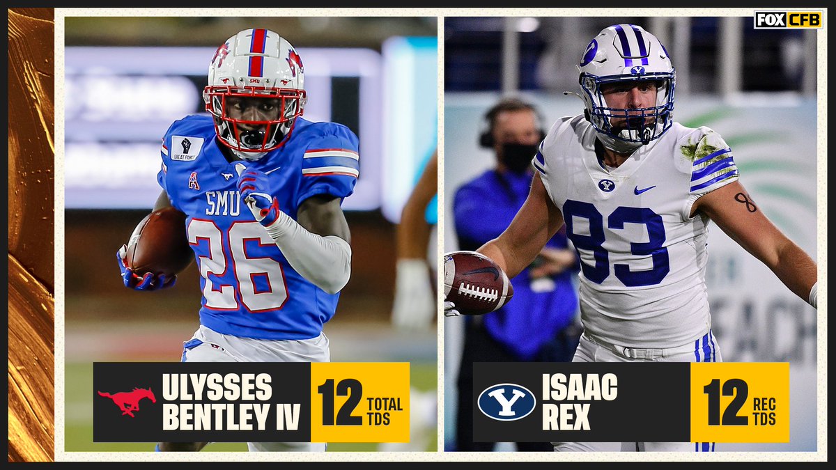 CFBONFOX's tweet photo. Only 2 Freshmen had double-digit TDs this season: @SMU_Football's @BentleyDoo and @BYUfootball's Isaac Rex 🔥🙌 https://t.co/5Qp9AY8KEG