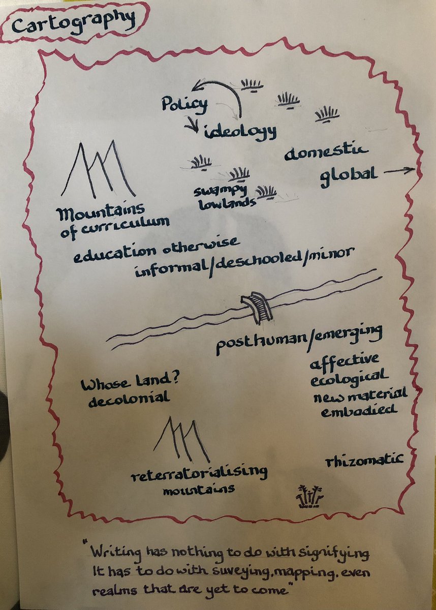 So my dad, himself a cartographer, has drawn a map of my literature review 🥰 #phdlife He refused to believe reterratorialising is a word though!