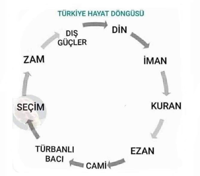 18 yılın özeti...