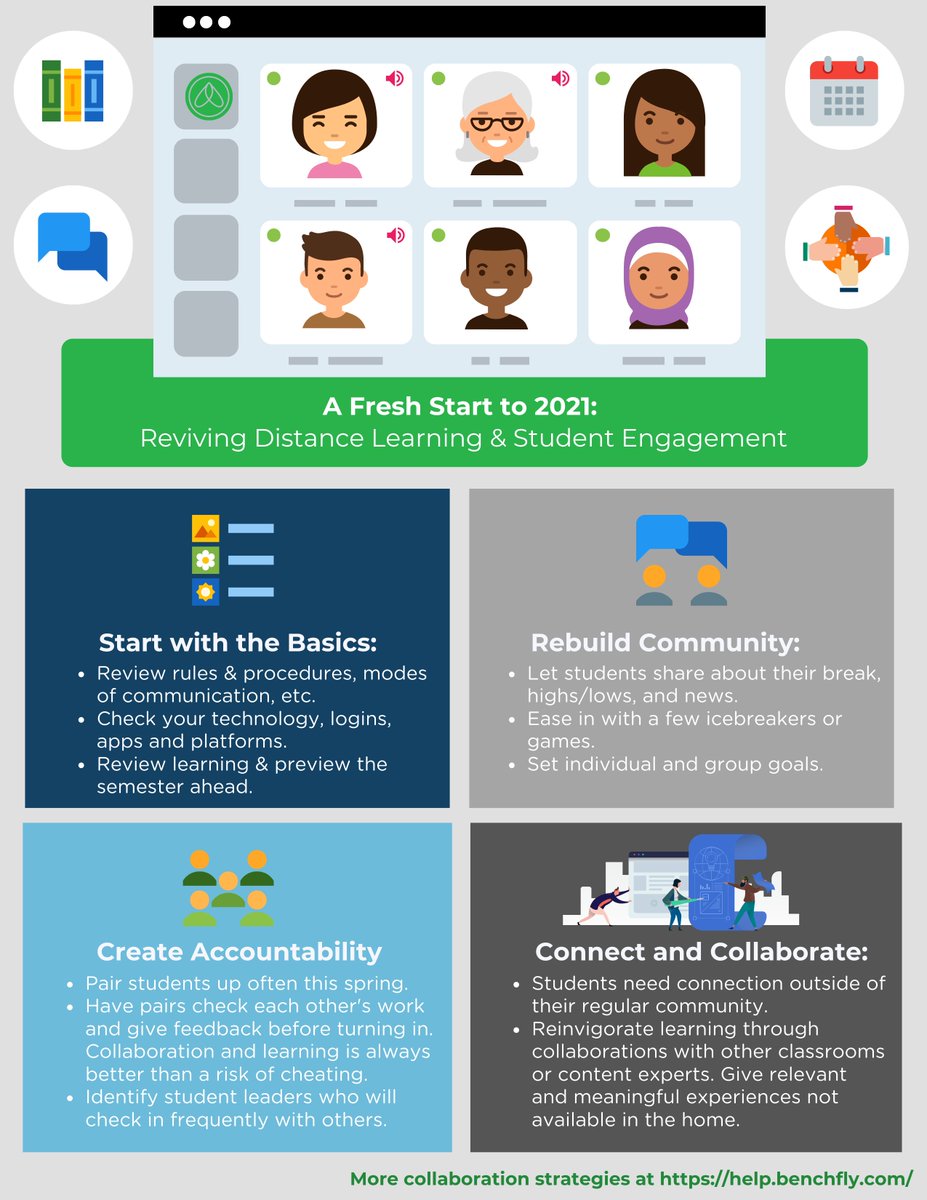 Need a fresh start to distance learning &amp; student engagement in 2021? Start with some of these tips! #edtechchat #authenticlearning #distancelearning #remotelearning