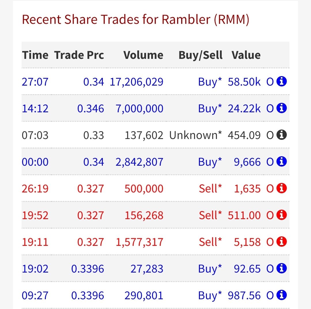 bmcox87's tweet image. Some nice delayed bigs buys from yesterday showing up. A bit of  patience and this will start climbing again #RMM