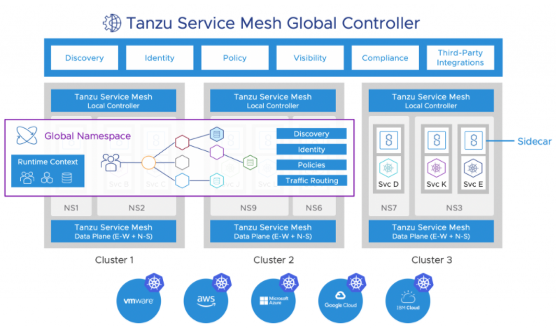 VMware_vDefend's tweet photo. In a world where modern apps need a #modernnetwork, VMware #NSX delivers 📬.
Learn more on how to achieve multi-cloud application scalability here: https://t.co/xOuxjc7d7L https://t.co/f1x5xOg6QD