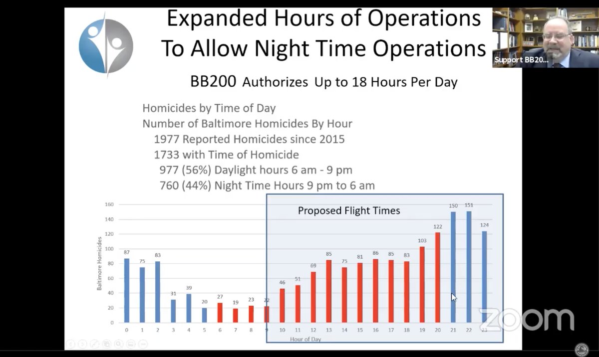 Ross McNutt said his company would operate 3 surveillance planes which would fly above the city for 18 hours per day. The yellow squares show where the planes would fly.