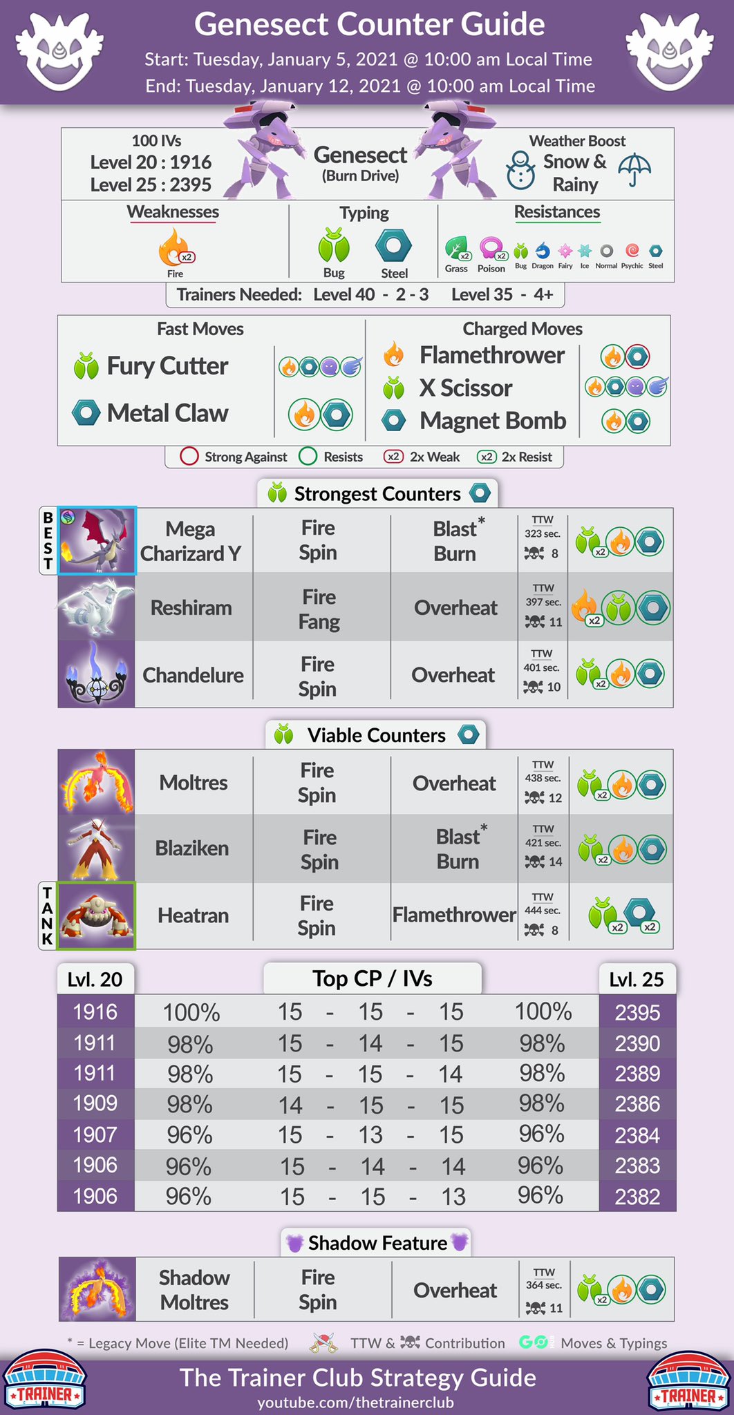 Genesect Raid Counters Guide