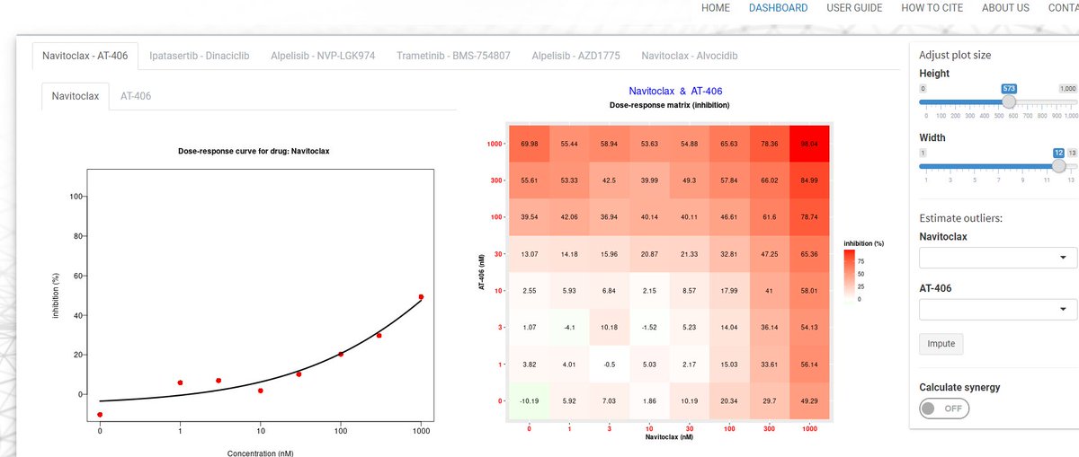 SynergyFinder tweet media