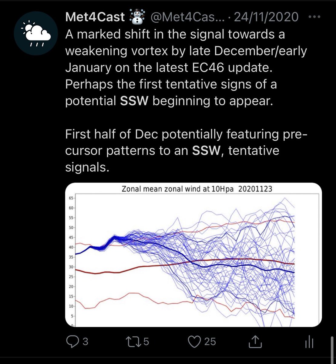 Met4CastUK's tweet image. Couple of tweets, one from November 24th and another from December 23rd. 

Today is SSW day. First began signalling it back in November. 

Early Jan forecast from the 23rd wasn’t far off either #ForecastVerification
